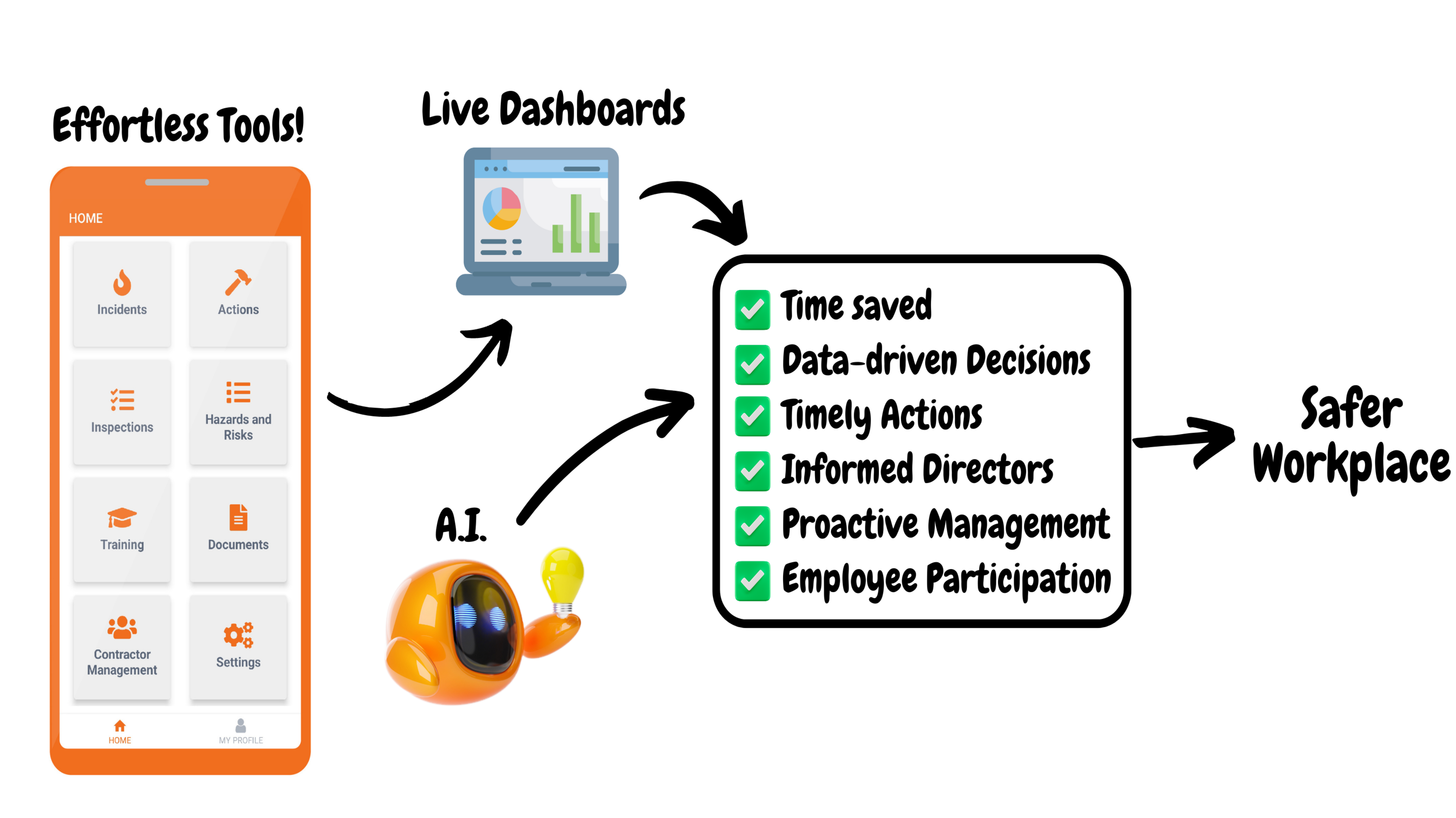 infographic of safety space webapp
