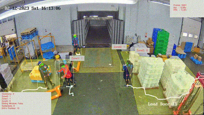 Real-time safety analytics dashboard